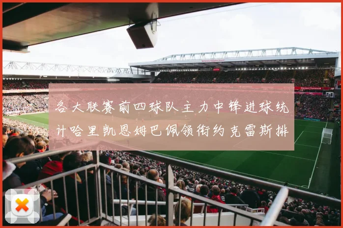 各大联赛前四球队主力中锋进球统计哈里凯恩姆巴佩领衔约克雷斯排名倒数第二